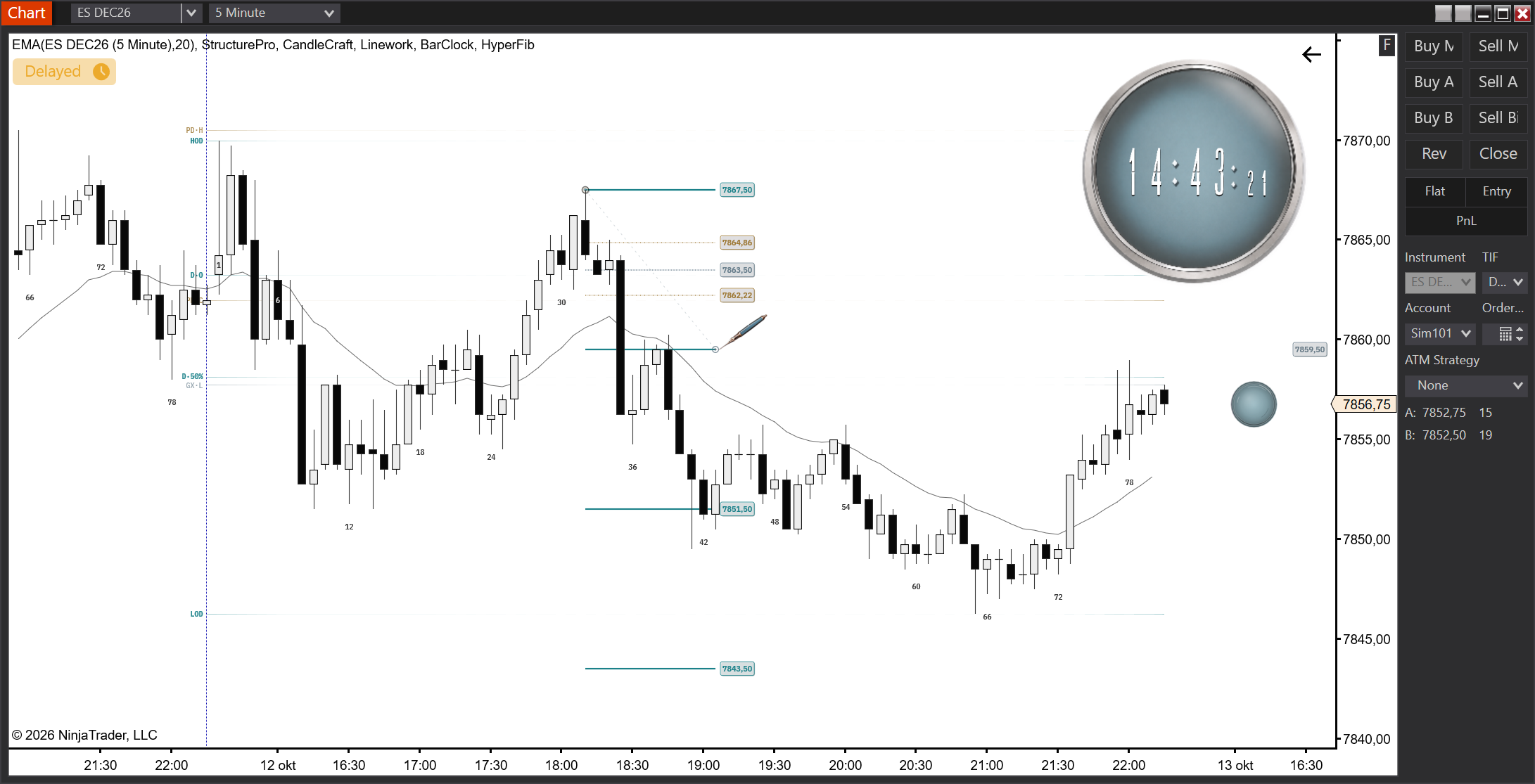 HyperFib Fibonacci placement with labelled retracement and extension levels on an actual chart.