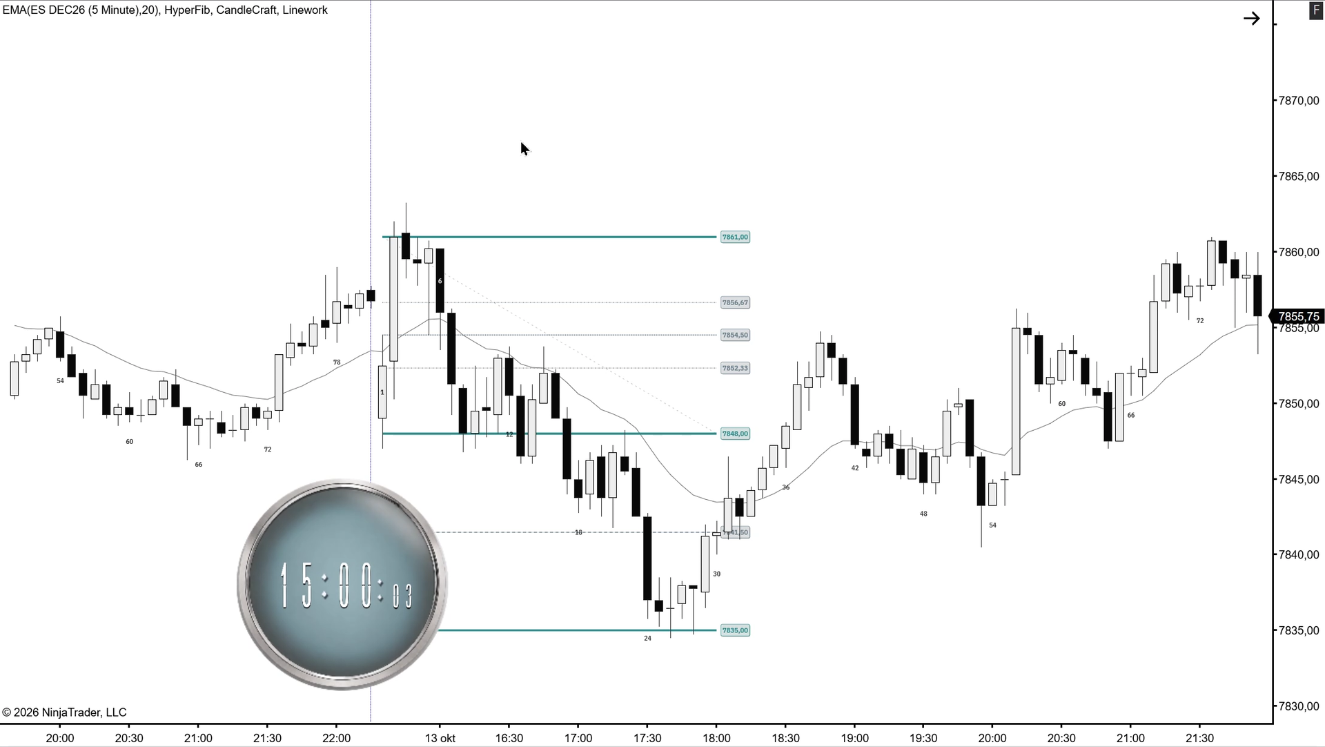 HyperFib Fibonacci levels on a NinjaTrader chart